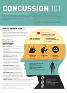 Image result for Concussion Mindset