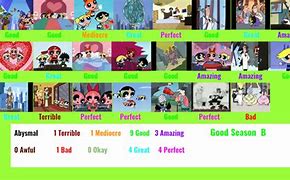 Image result for Powerpuff Girls Season 5