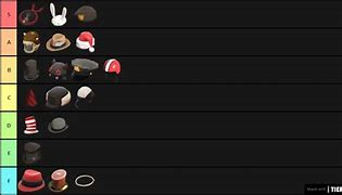 Image result for TF2 24 Hour Hats