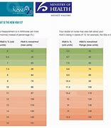 Image result for Acceptable Blood Glucose Levels Chart