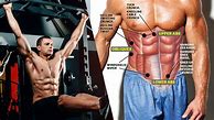 Image result for Lower ABS