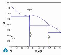 Image result for Mg and NI Galvanic Cell