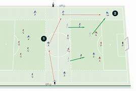 Image result for Wing Back in Soccer