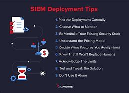 Image result for Siem Best Practices