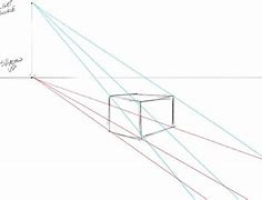 Image result for How to Draw Shadows in Perspective