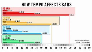 Image result for Tempo Chart