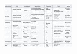 Image result for Hematochezia Ddx IBD