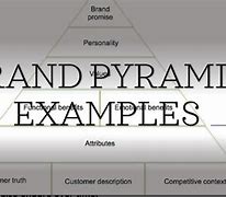 Image result for Self-Brand Pyramid