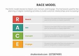 Image result for Race Framework