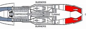 Image result for Me 262 Engine