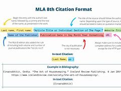 Image result for MLA Citation Formula