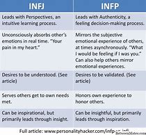 Image result for INFJ Head