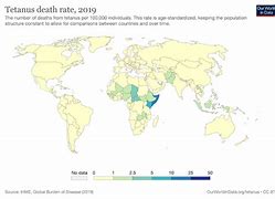 Image result for Tetanus Graph