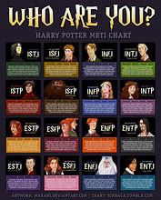 Image result for ENFJ Charactor