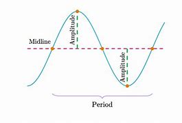 Image result for Midline Trig