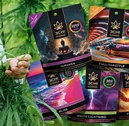 Image result for 3Chi True Strains