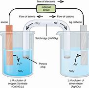 Image result for Galvanic Cell Illustration