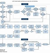 Image result for Activity Diagram for Clinic Management System