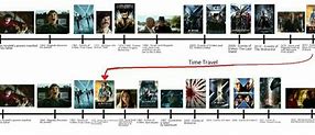 Image result for X-Men Universe Timeline