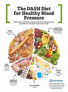 Image result for Dash Diet Examples