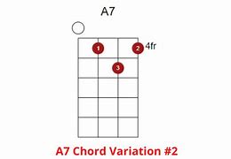 Image result for A7 Note Ukulele