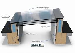 Image result for Flat Roof Skylight Sizes