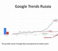 Image result for Yandex vs