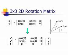 Image result for Rotation Matrix 2X2