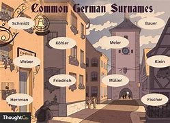 Image result for German Surnames