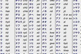 Image result for Kanji Chart with Romaji