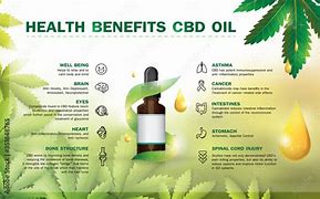 Image result for CBD Map Poster