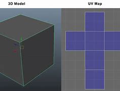 Image result for UV Map 3D