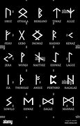 Image result for German Runes