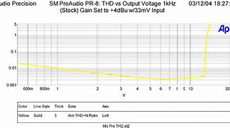 Image result for SM Pro Audio Mic Preamps