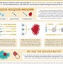 Image result for Pyridine Proton NMR