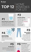 Image result for Home Remedies for UTI