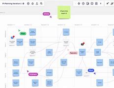 Image result for Testing Outputs Pi Planning