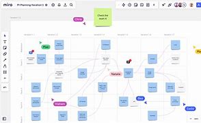 Image result for Pi Planning Input and Output