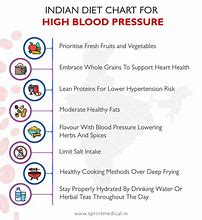 Image result for high blood pressure diet