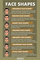 Image result for Different Face Shapes Male