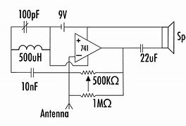 Image result for Stick Design AM/FM Radio