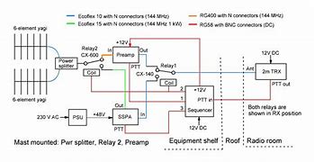 Image result for Eme Antenna