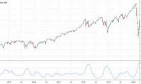 Image result for Stock Indicator Mass Index Mean