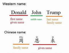 Image result for First Name Surname