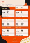 Image result for Pasar Conjugation Chart