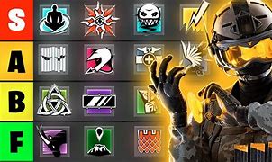 Image result for R6 Best Defender Skins