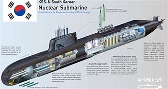 Image result for Nuclear Submarine Cross Section