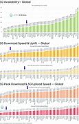 Image result for 5G Speed Comparison