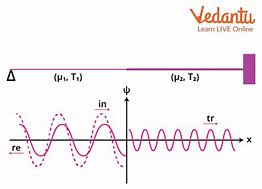 Image result for Transmission of Waves