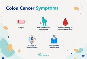 Image result for Pics of Colon Cancer